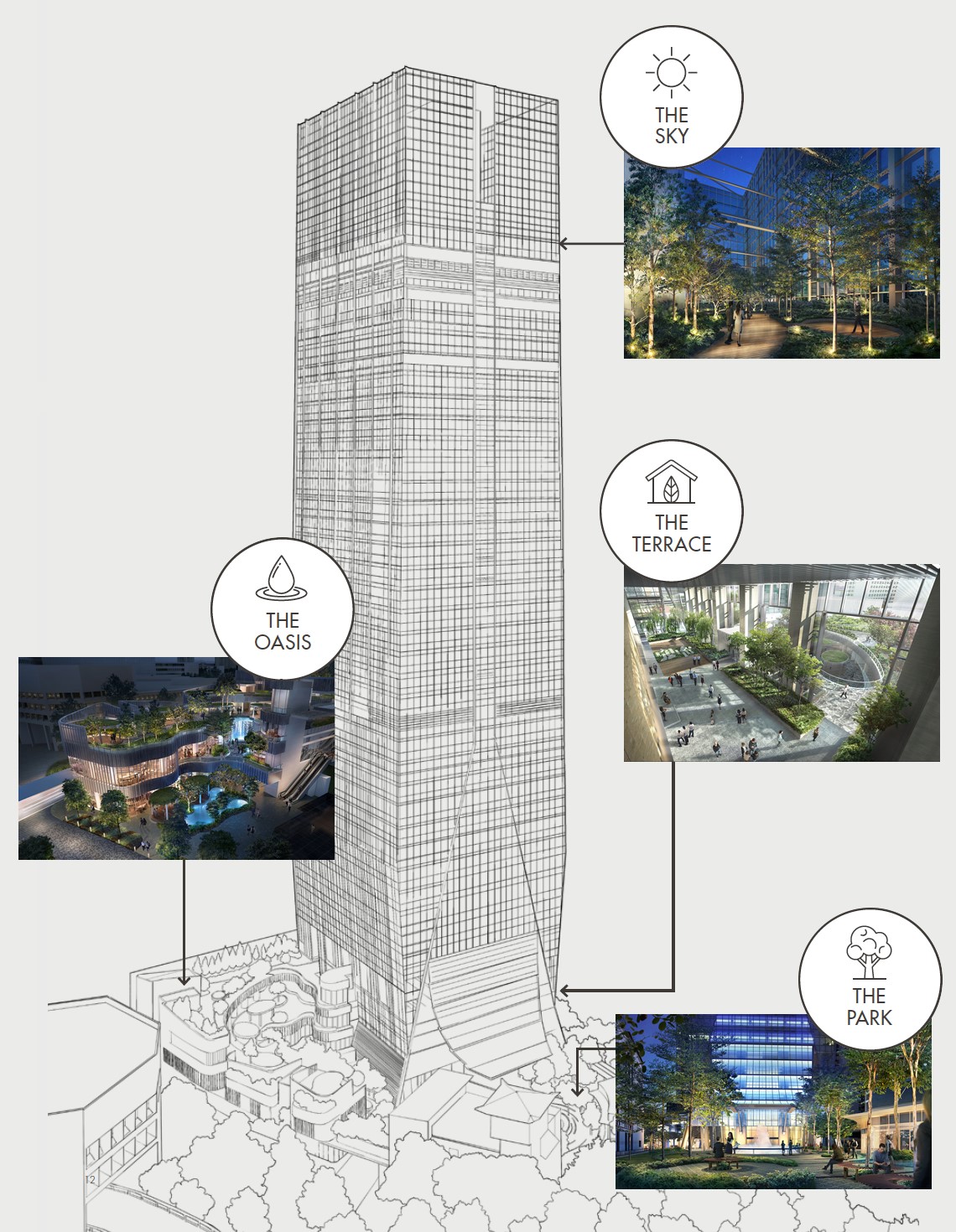 Four Community Zones in Frasers Tower