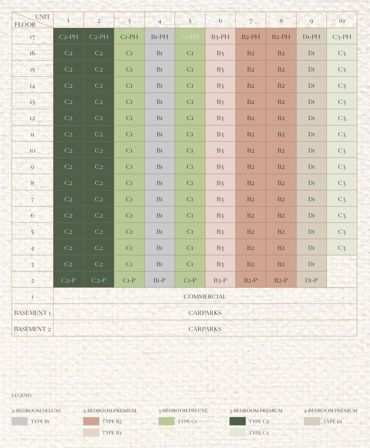 View Diagrammatic Chart